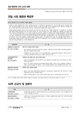 전일 시장 동향과 특징주 52주 신고가 및 상한가