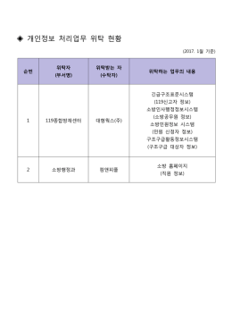 개인정보 처리업무 위탁 현황
