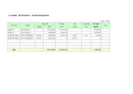 전기말추정차입금명세서