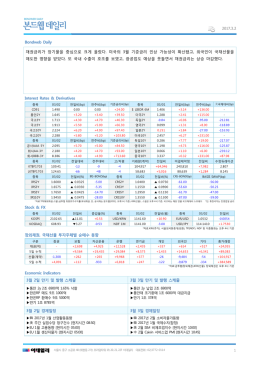 Bondweb Daily 채권금리가 장기물을 중심으로 크게 올랐다