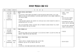 2016년 특정감사 결과 보고