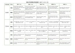 烟台华圣国际学校菜谱（2017.3.6