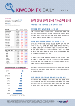 size=660880byte / name=FXDaily0303