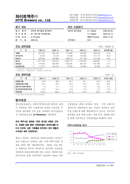 하이트맥주 - NICE신용평가