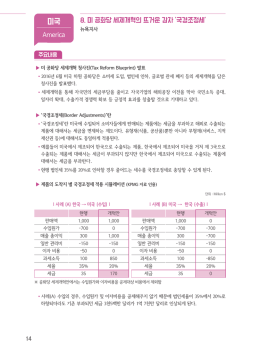 미국 - 농수산식품수출지원정보