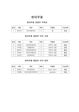 현대무용