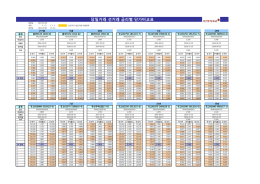당일거래 선거래 금리별 단가비교표