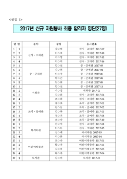 2017년 신규 자원봉사 최종 합격자 명단(27명)