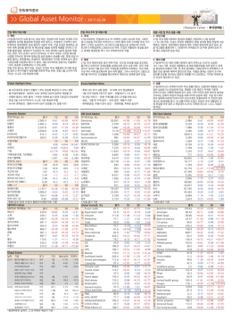 Global Asset Monitor l 2017.02.28