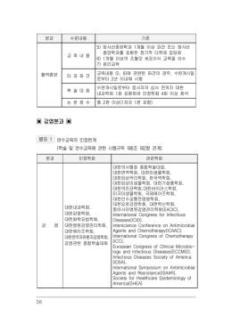 감염분과 - 대한내과학회