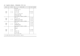 1차 기술탐방 일정(안) : 확정일정은 추후 안내