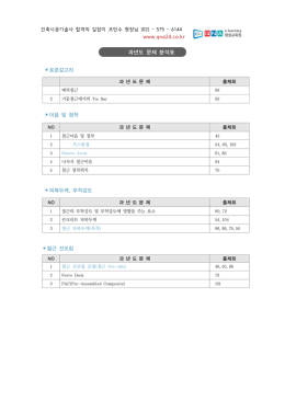 과년도 문제 분석표 - QnA.co.kr