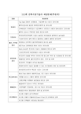 92회 건축시공기술사 예상문제