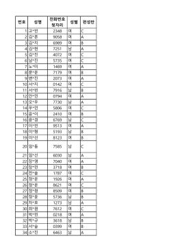 번호 성명 전화번호 뒷자리 성별 편성반 1 고*빈 2348 여 C 2 김*흔