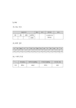 2013년 전반기 크립시험 정리(20130520)