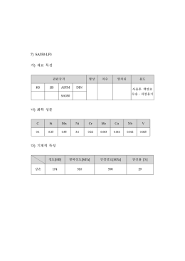 2013년 전반기 크립시험 정리(20130520)