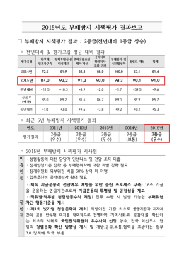 2015년 부패방지 시책평가 결과 보고