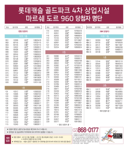 롯데캐슬 골드파크 4차 상업시설 마르쉐 도르 960 당첨자 명단