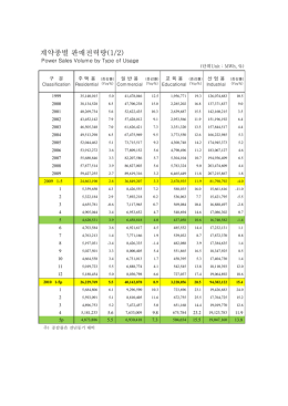 Monthly Sales Report_1005_veryfinal