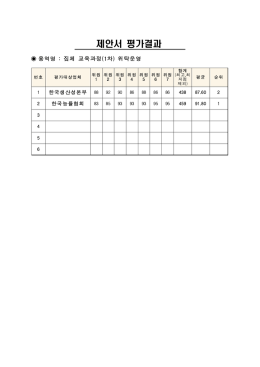 제안서 평가결과
