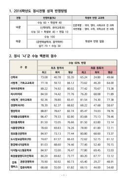 학년도 정시전형 성적 반영방법 1. 2016 정시 나 군 수능 백분위 점수 2. ` `