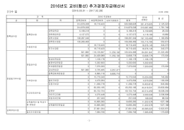 2016년도 교비(합산) 추가경정자금예산서