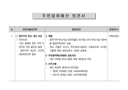 주 민 참 여 예 산 의 견 서
