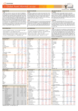 Global Asset Monitor l 2017.03.02