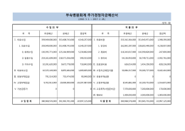 부속병원회계 추가경정자금예산서