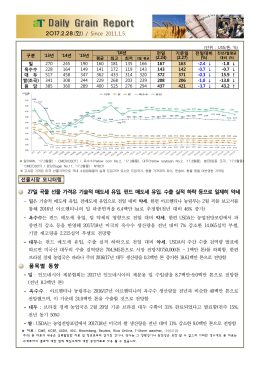 2017.2.28.(화) / Since 2011.1.5. 27일 곡물 선물 가격은 기술적