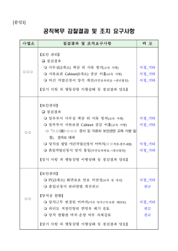 공직복무 현장감찰 결과 및 조치요구사항(공시용).hwp