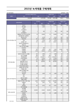 2015년 녹색제품 구매 계획입력(최종).xlsx