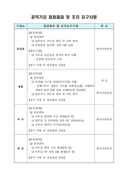 [붙임1]공직기강 점검결과 및 조치 요구사항(사업소 송부).hwp