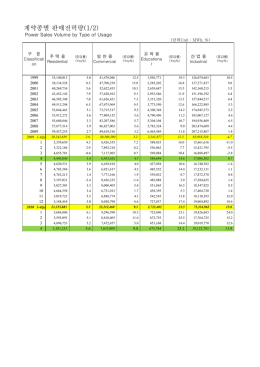 Monthly Sales Report_1004_FV