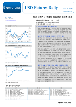 USD Futures Daily 2017.03.02(목)