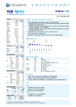 IT, 철강, 조선주 중심 반등으로 지수 소폭 상승세