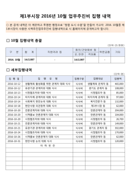 제1부시장 2016년 10월 업무추진비 집행 내역