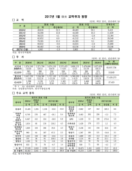 2017년 1월 韓美 교역‧투자 동향