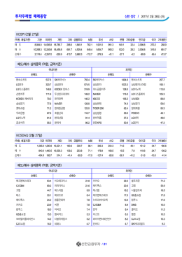 투자주체별 매매동향