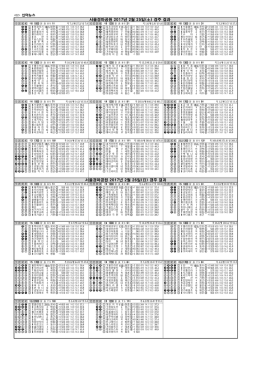 17년 02월 25일 ~ 26일 서울경주결과