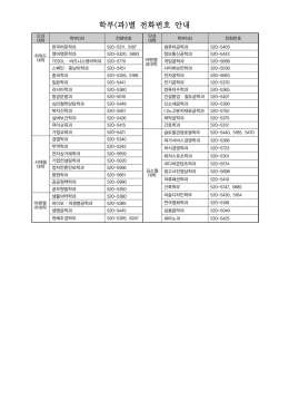 학부(과)별 전화번호 안내