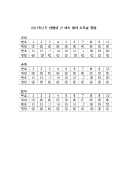 2017학년도 신입생 반 배치 평가 과목별 정답