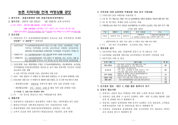 농촌여행상품 공모