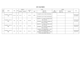 토지 보상 명세서