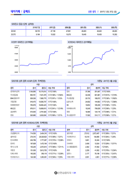 대차거래 / 공매도