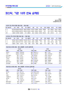 코스닥, 기관 10주 연속 순매도