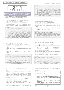 2015 국가직 9급 한국사 해설 정우교.hwp