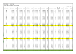 2013년 10월 전력판매(Power Sales of October 2013).