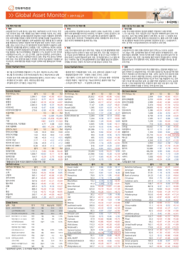 Global Asset Monitor l 2017.02.27