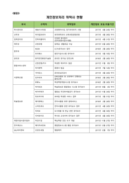 개인정보처리 위탁업체 조회 바로가기